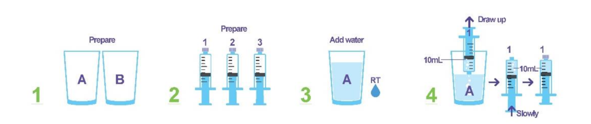 1.5給PalbociclibIbrance藥物膠囊