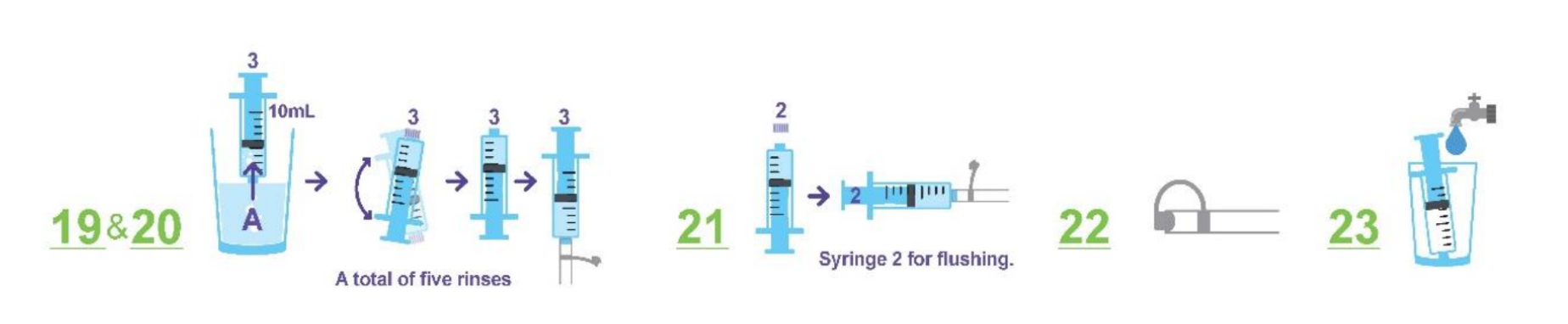 5給PalbociclibIbrance藥物膠囊