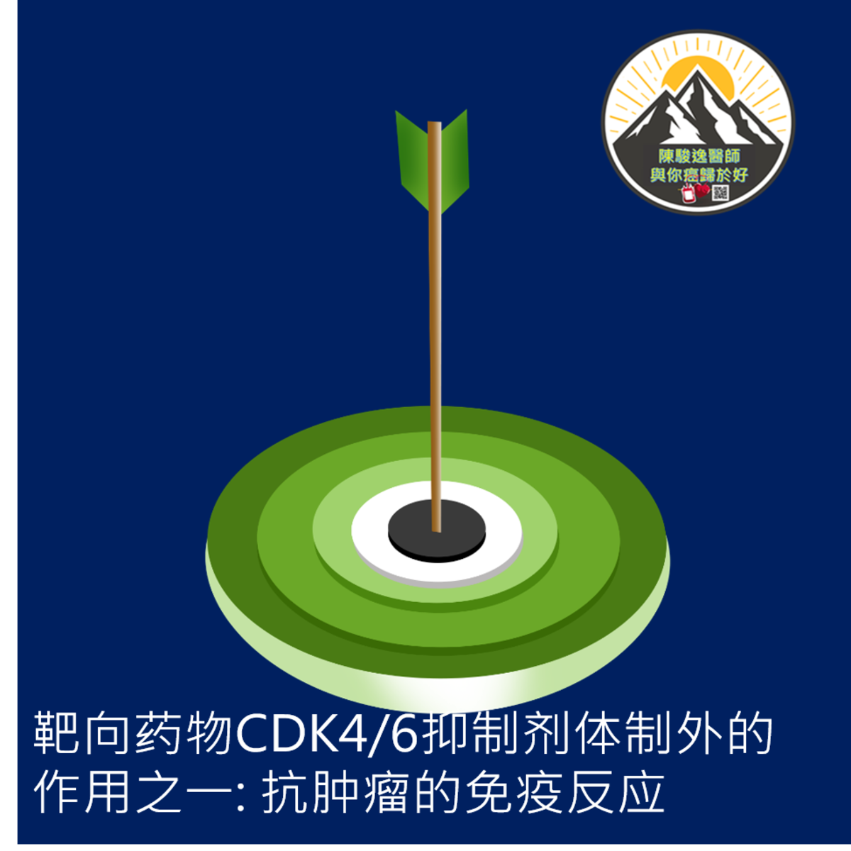 靶向药物CDK4/6抑制剂体制外的作用之一:调节癌细胞的新陈代谢 1 2022112831
