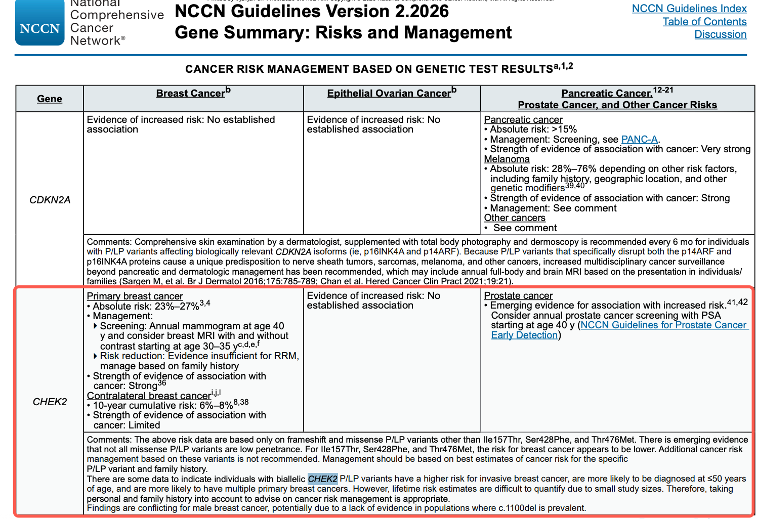 認識遺傳性癌症基因CHEK2 1 202602260102