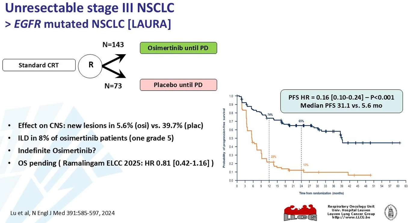 關於三期無法手術之非小細胞肺癌 2026最新治療趨勢 1 2026033012001