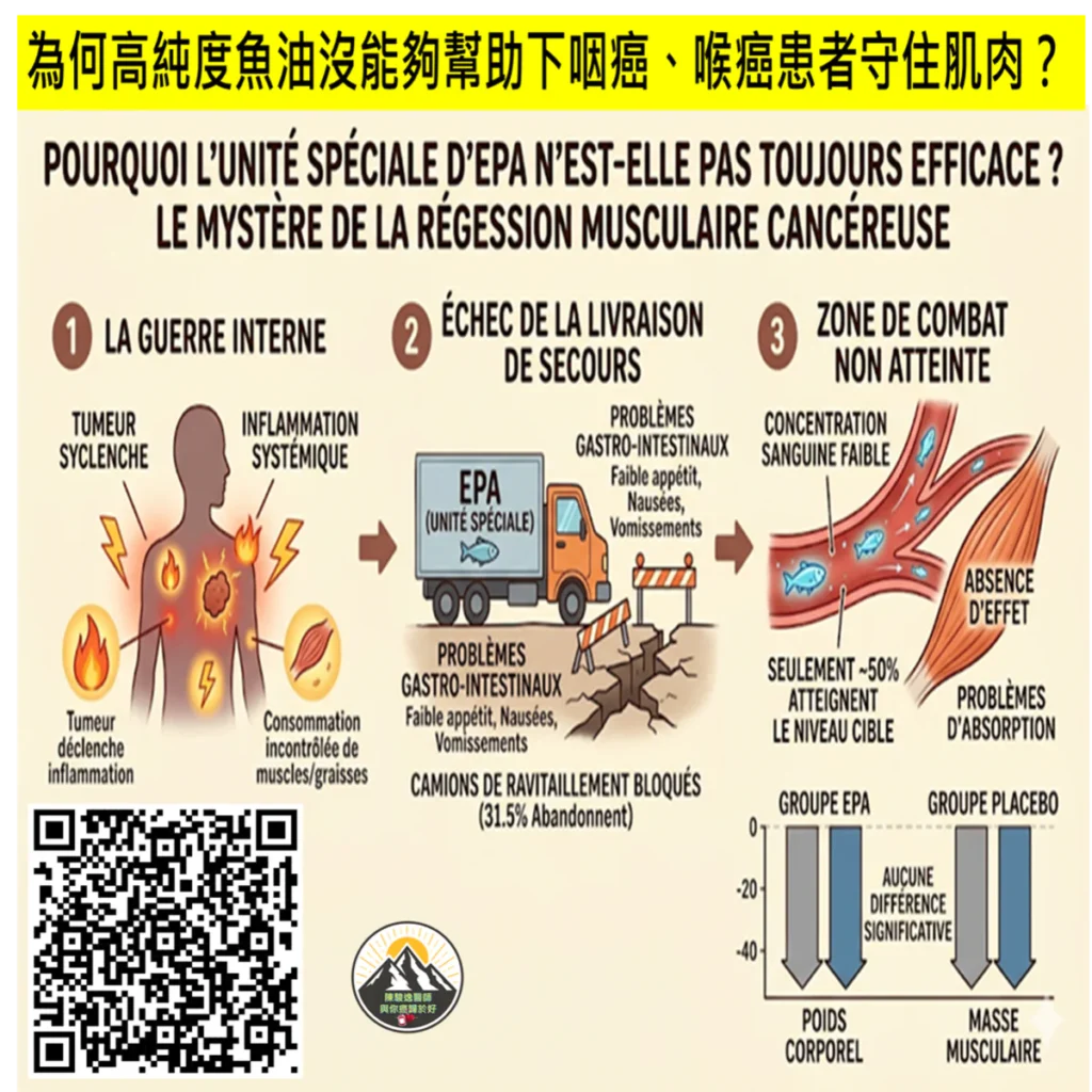 為何高純度魚油沒能夠幫助下咽癌、喉癌患者守住肌肉? 2 2026053110 1