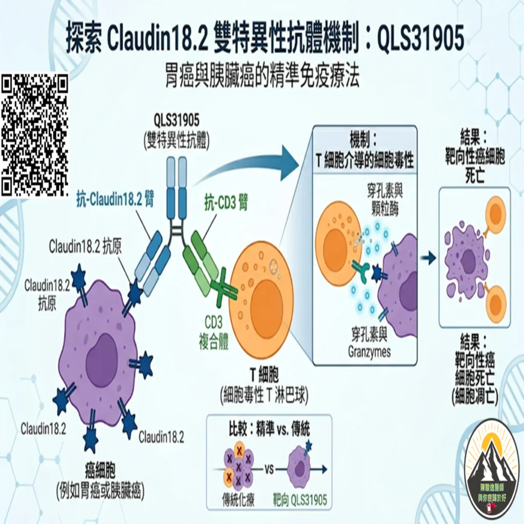 點亮對抗頑疾癌王的希望:解碼 Claudin18.2 雙特異性抗體的新視界 2 0001 18 1