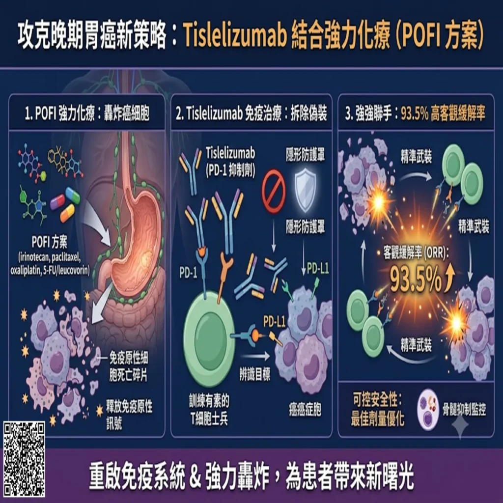 攻克晚期胃癌的新曙光:免疫治療與強力化療的強強聯手 2 0001 20 1