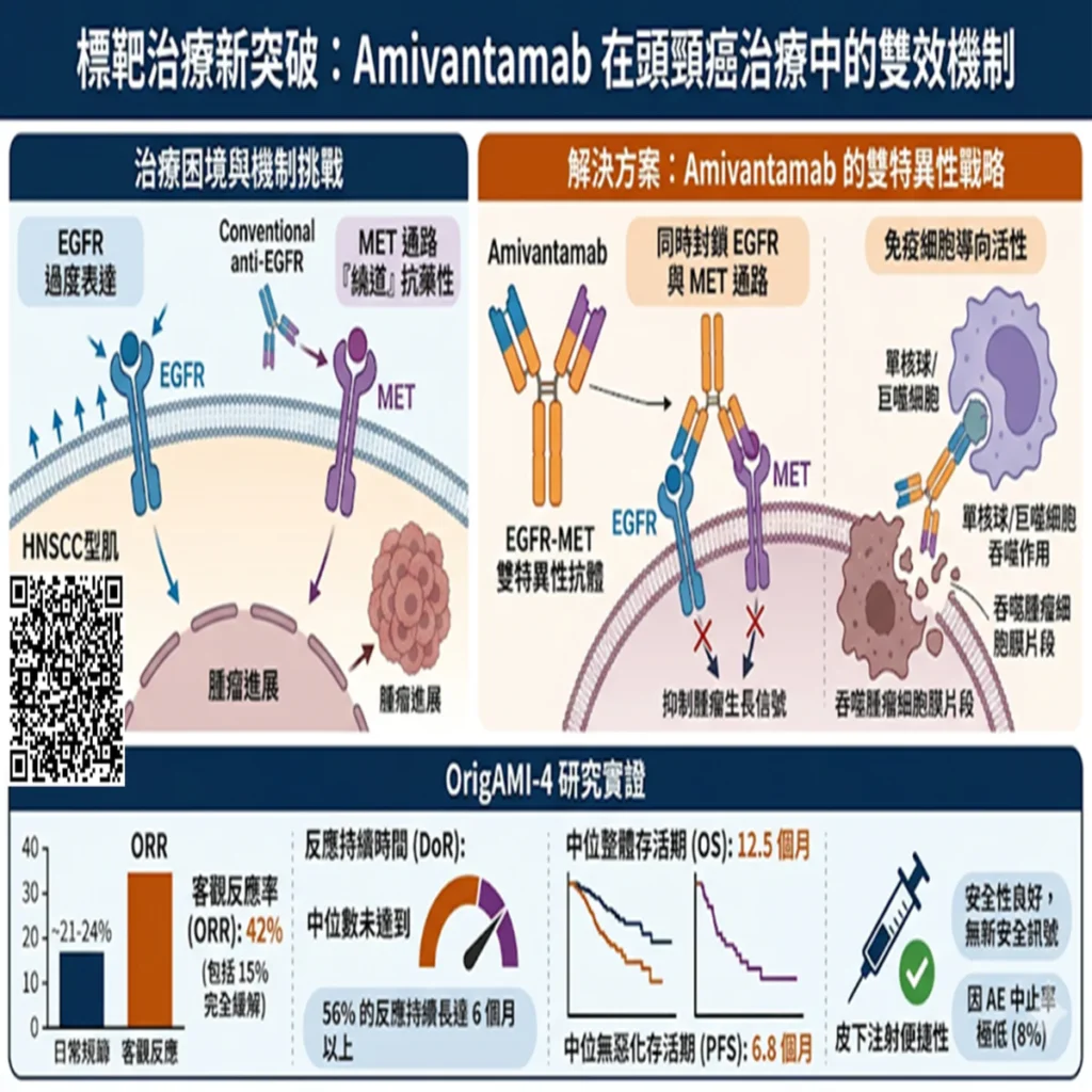 標靶治療新突破:Amivantamab 在頭頸癌治療中的雙效機制 2 0001 31