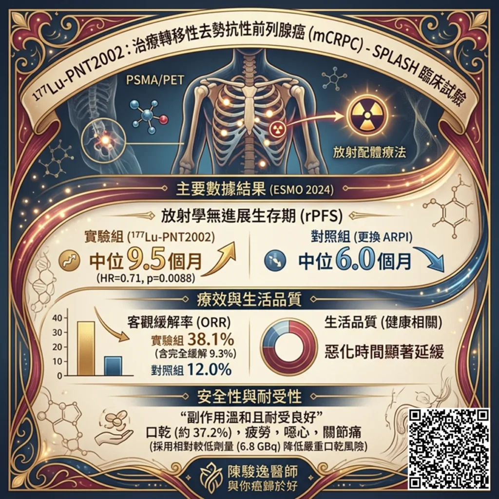 ¹⁷⁷Lu-PNT2002用於治療轉移性去勢抵抗性前列腺癌(mCRPC) 2 0002 2