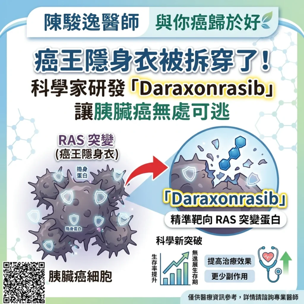 癌王隱身衣被拆穿了!科學家研發「Daraxonrasib」,讓胰臟癌無處可逃 2 002 3 1