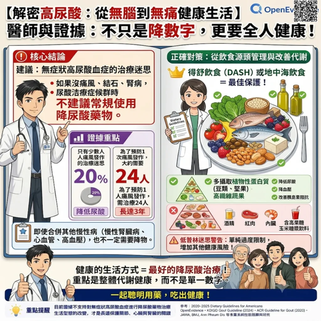 健檢報告數字不是拿來嚇自己的:當高尿酸血症遇上健康管理的盲點 2 002 6 1