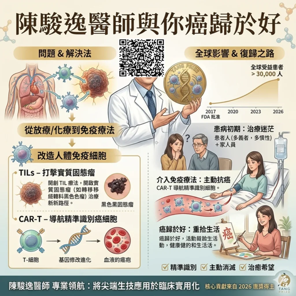 細胞免疫療法三大權威 勇奪2026 年唐獎「生技醫藥獎」 2 圖片1 14 1