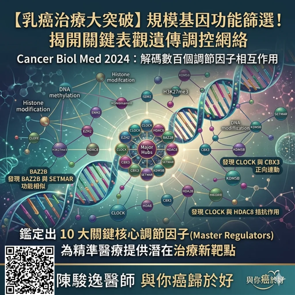 轉錄組學重塑:乳癌表觀遺傳網絡中的「指揮官」與臨床精準治療新靶點 2 圖片1 18 1
