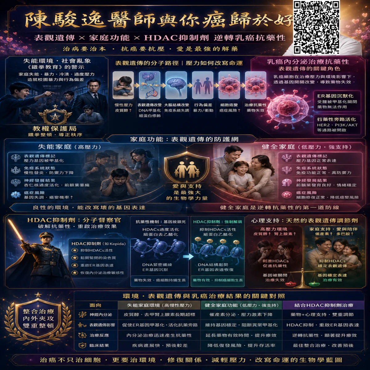 從2026網路神劇鐵拳教育 看如何從表觀遺傳改變機制找到癌症治療新解方