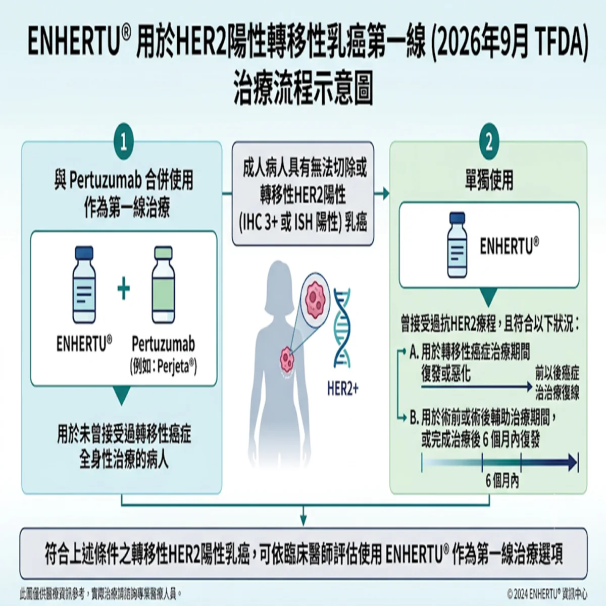 陳駿逸醫師 與你癌歸於好 7 0009 13