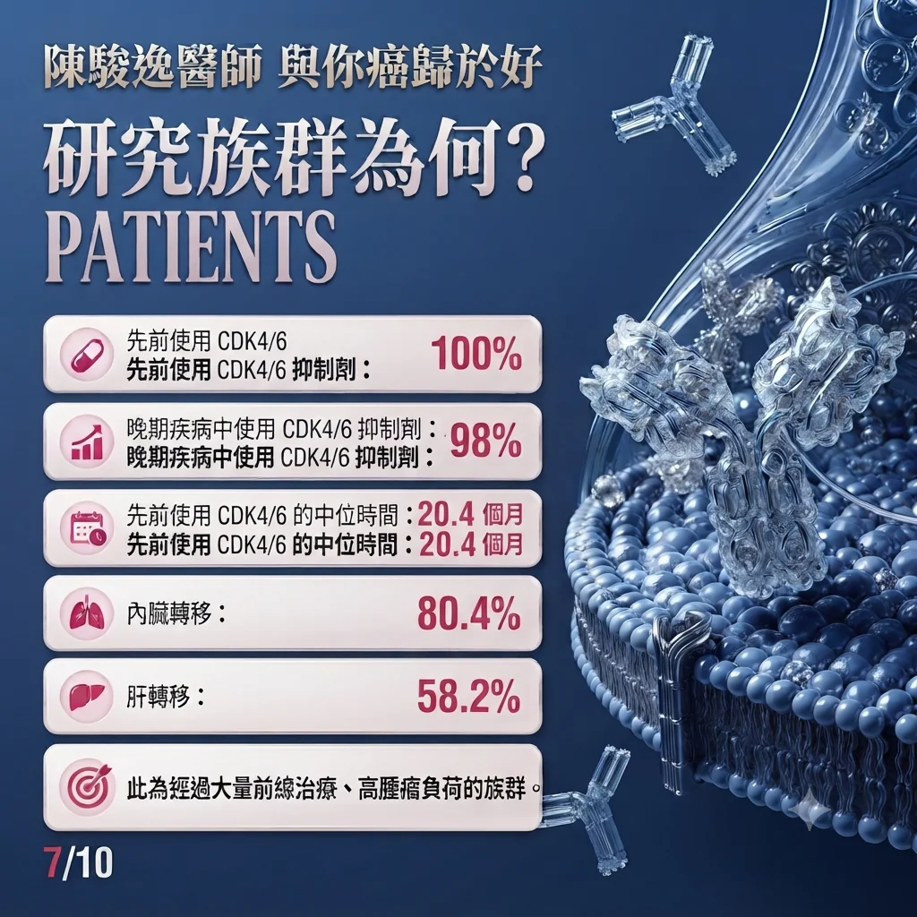 荷爾蒙受體陽性/HER2陰性乳癌針對後線治療有抗藥性患者 PI3K/mTOR雙重標靶藥物gedatolisib(商品名Revtorpyk)有看頭 1 0010 19
