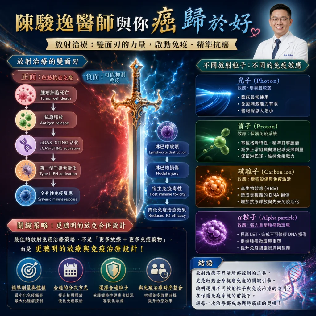 放射治療是一把雙面刃:如何從「局部殺傷」走向「全身免疫重塑」?談放射治療與免疫治療的最佳協奏策略 4 0010 2