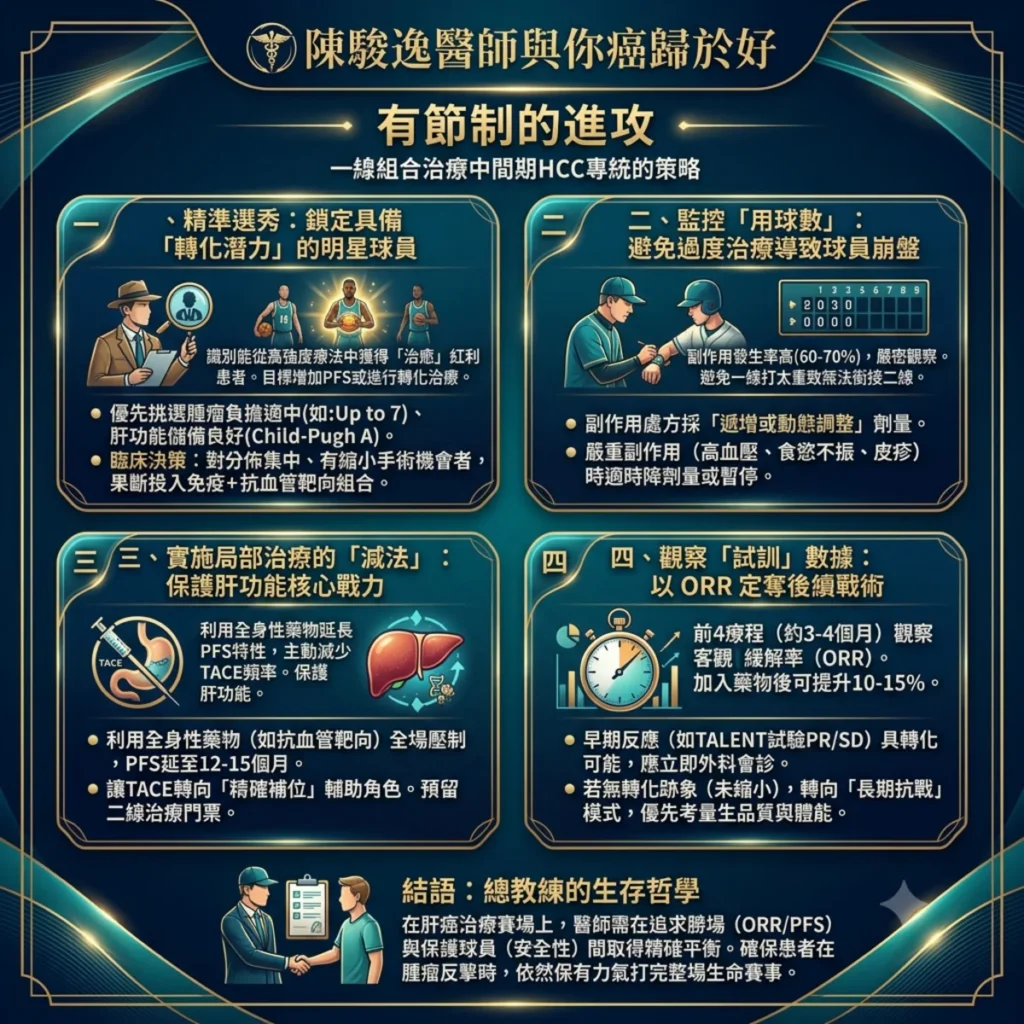 在肝癌一線合併療法中,「有節制的進攻」具體如何執行? 2 0017 6