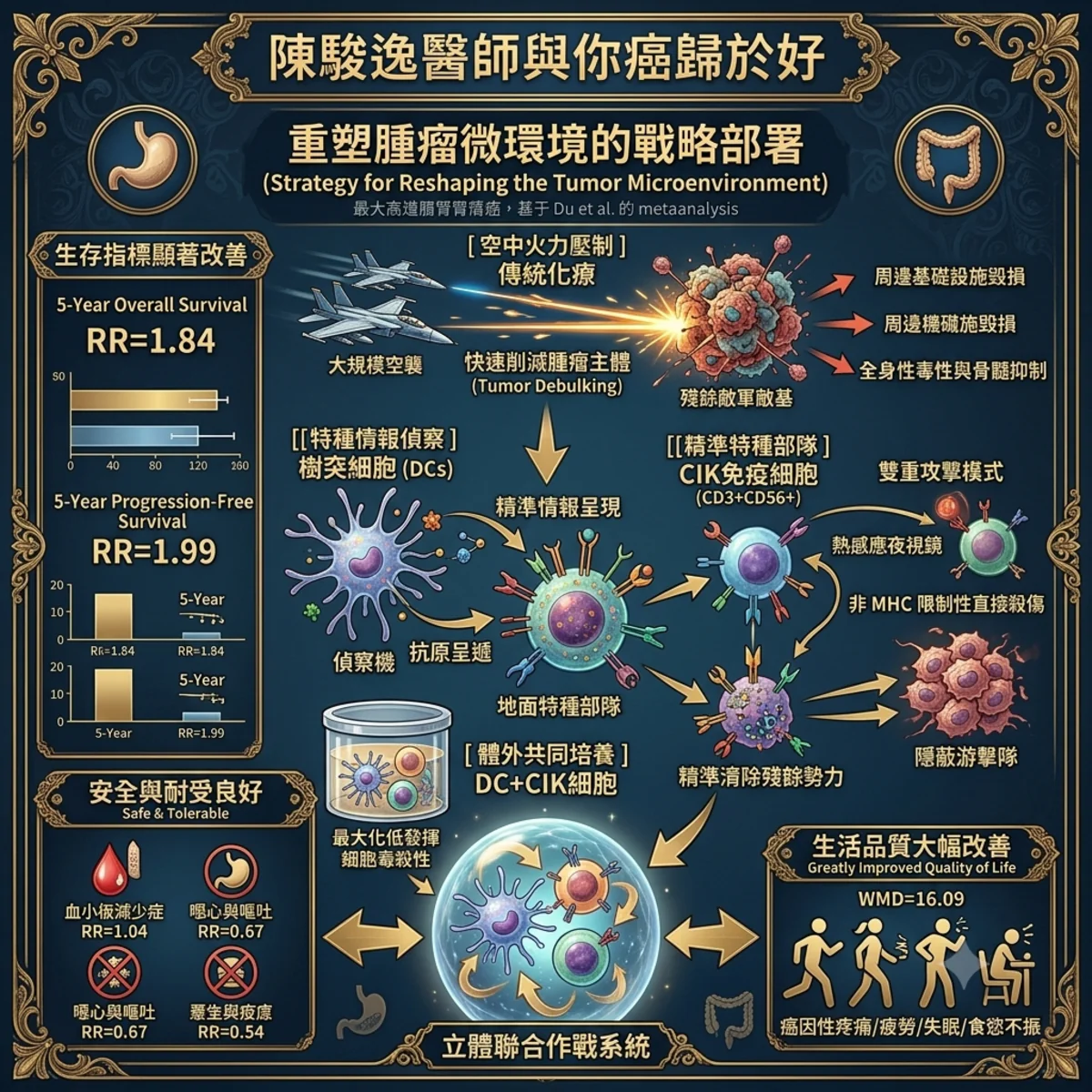 陳駿逸醫師 與你癌歸於好 4 0019 10 2