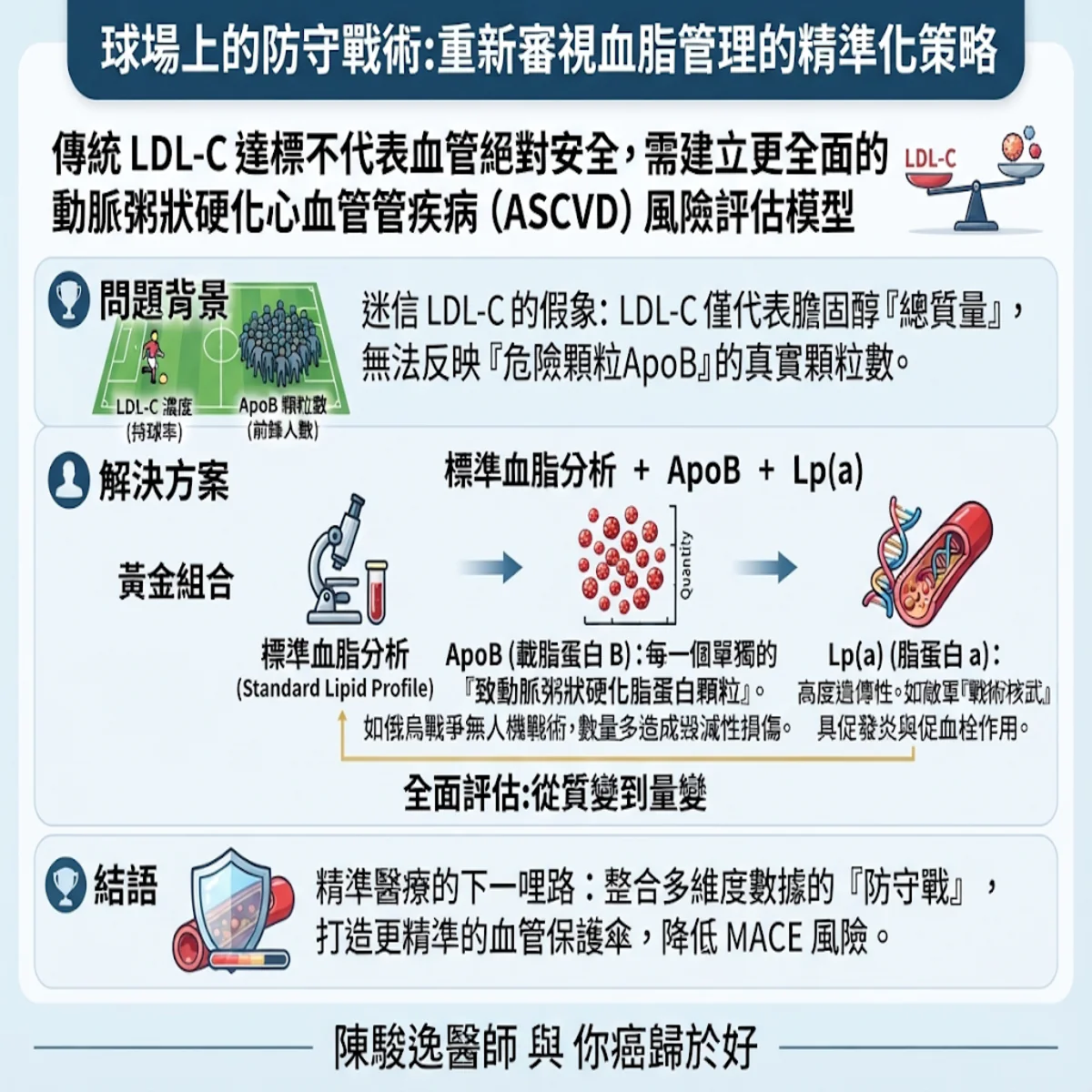 陳駿逸醫師 與你癌歸於好 5 00001 27