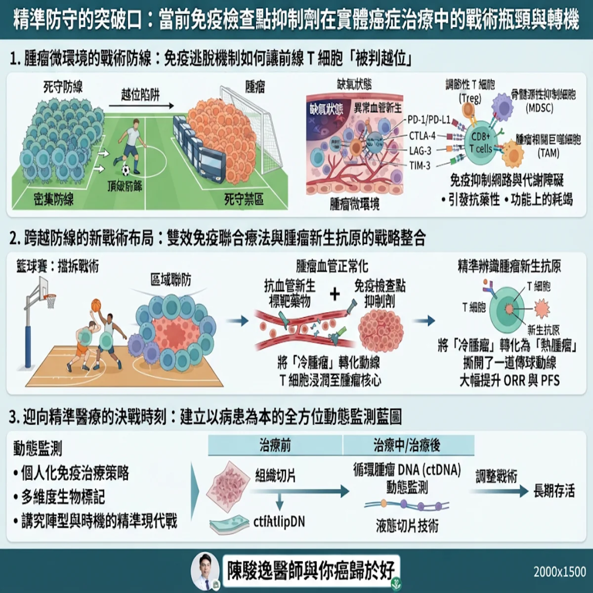 陳駿逸醫師 與你癌歸於好 4 00001 28