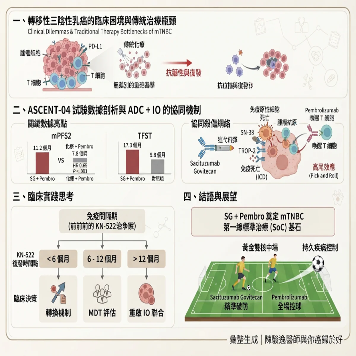 陳駿逸醫師 與你癌歸於好 3 00001 29