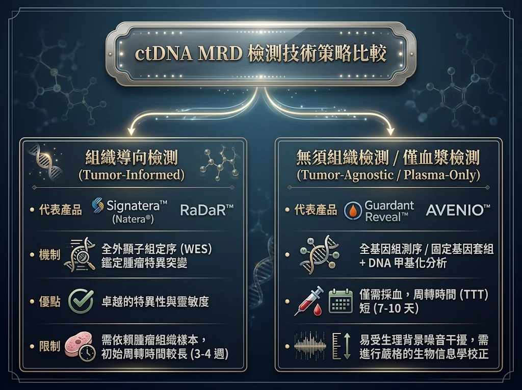 精準醫療與微量殘留病灶(MRD):開啟大腸直腸癌診治的新賽局 1 00001