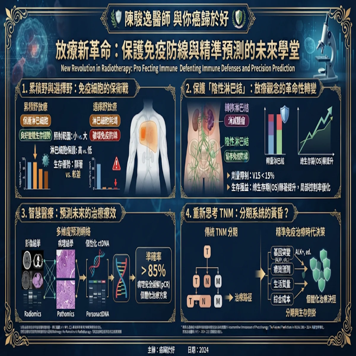 陳駿逸醫師 與你癌歸於好 7 00005 39