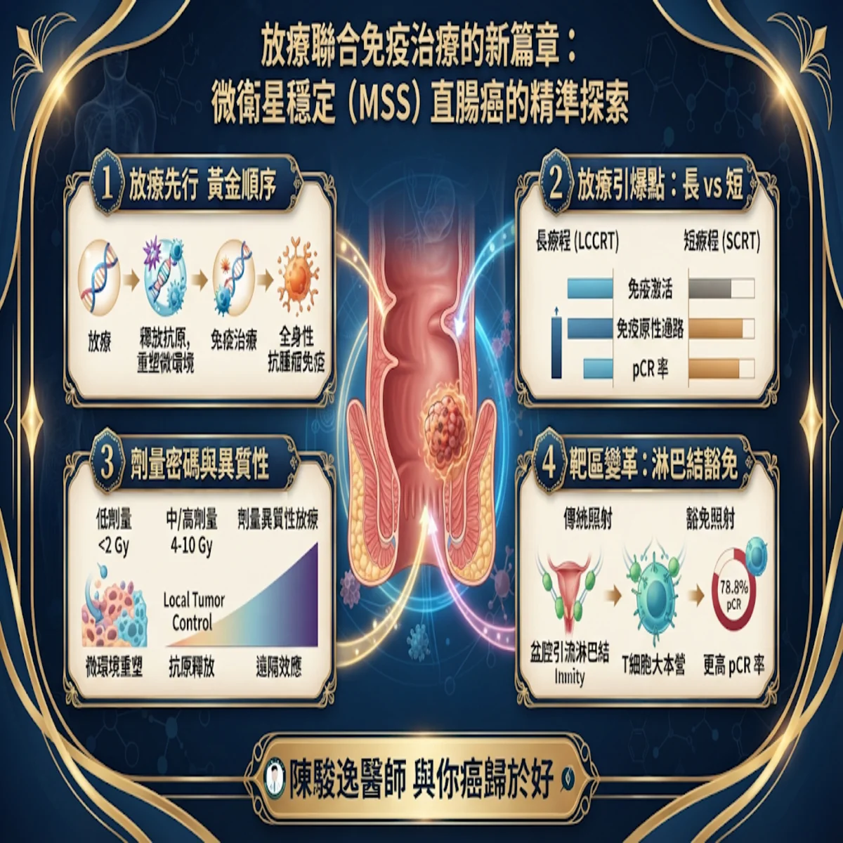 陳駿逸醫師 與你癌歸於好 6 00005 40