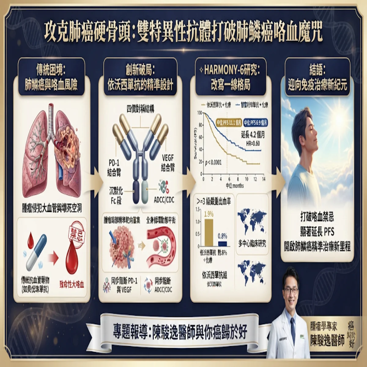 陳駿逸醫師 與你癌歸於好 5 00005 41