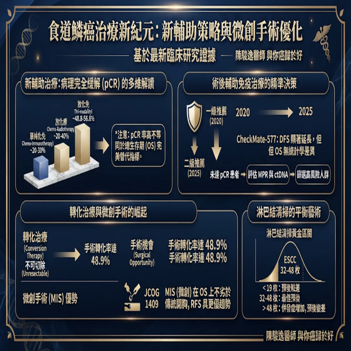 陳駿逸醫師 與你癌歸於好 4 00005 42