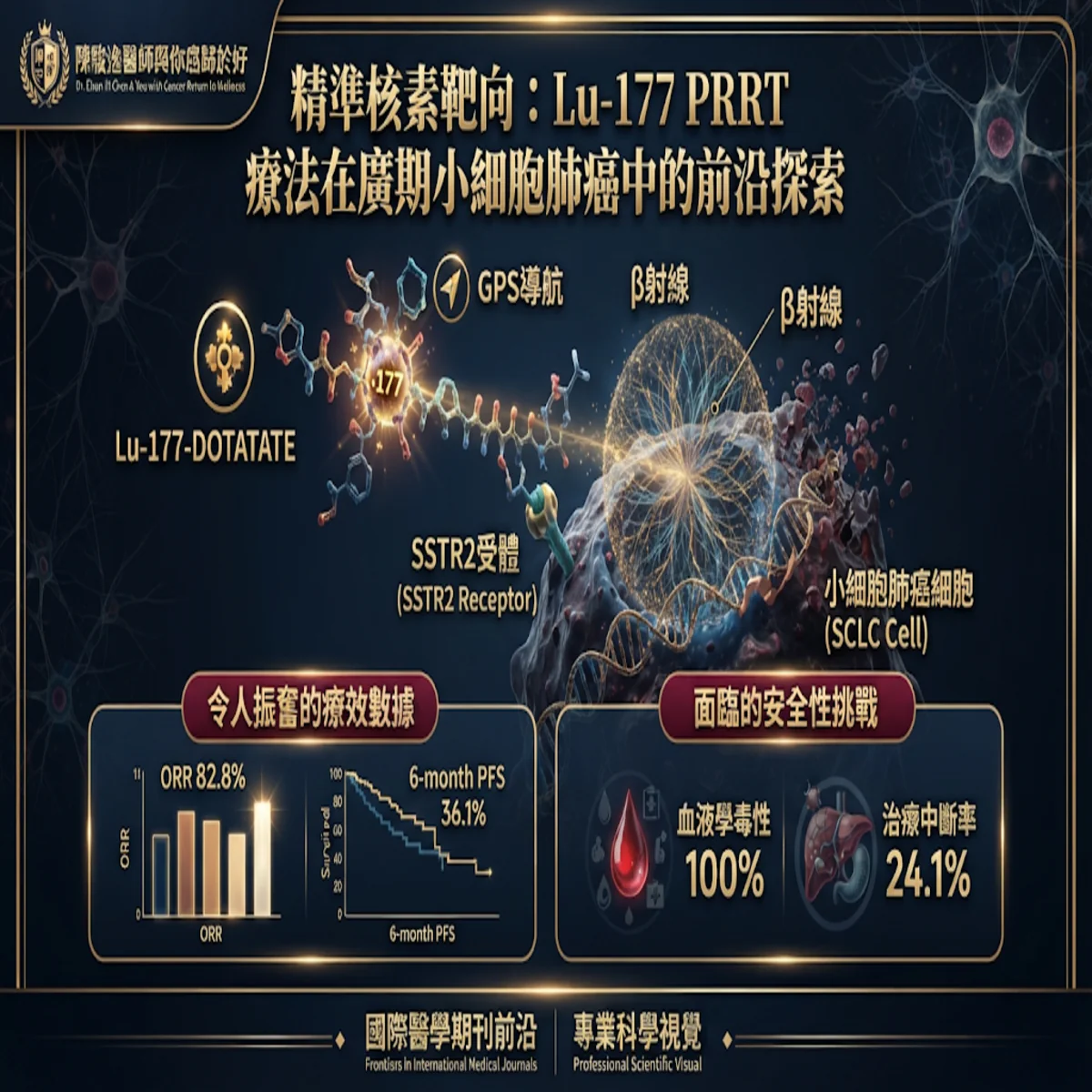 陳駿逸醫師 與你癌歸於好 3 00005 43