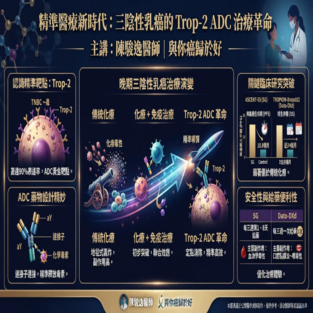 陳駿逸醫師 與你癌歸於好 2 00005 44