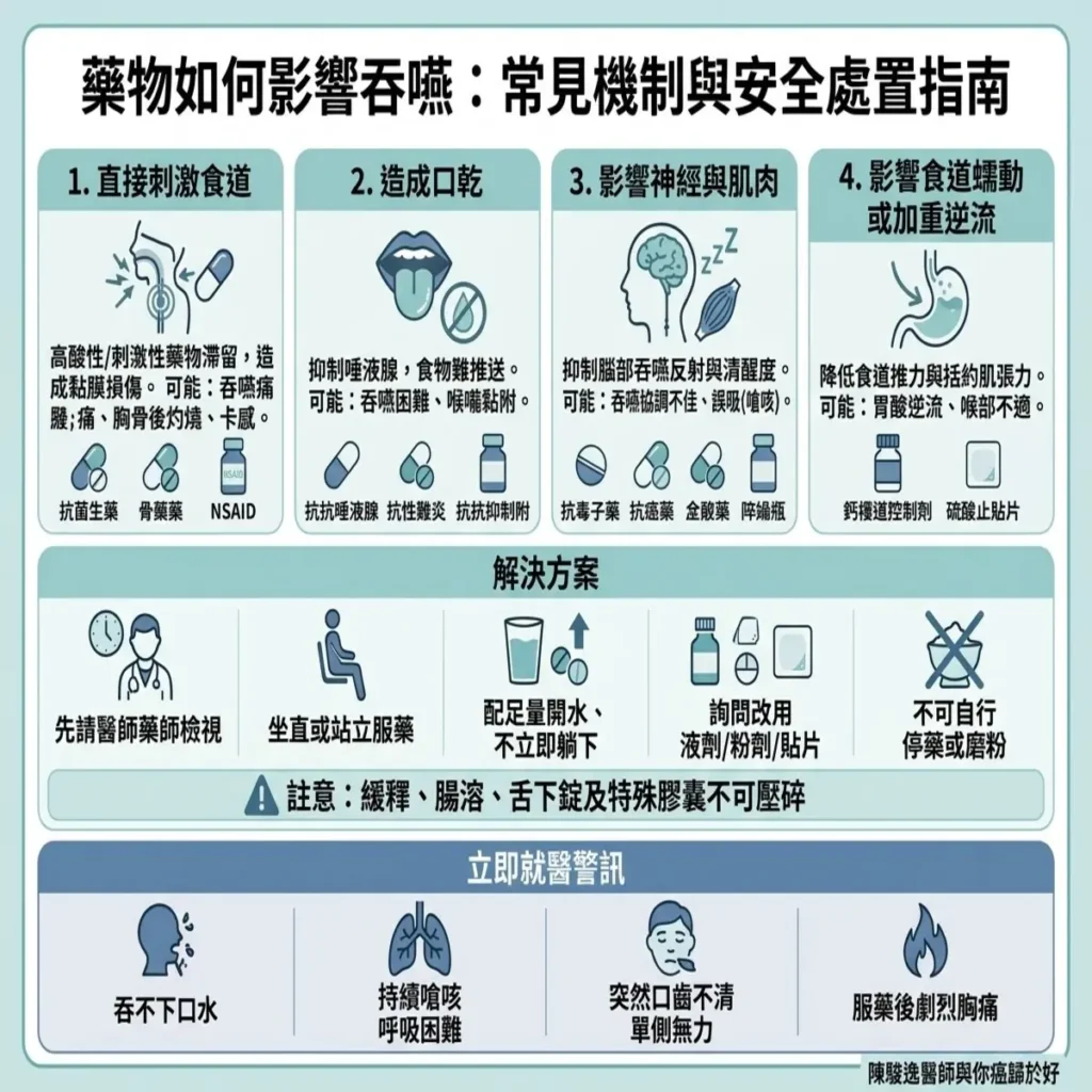 吃藥怎麼會卡喉嚨?解析藥物引發吞嚥困難的四大機制與安全服藥指南 1 0001 1