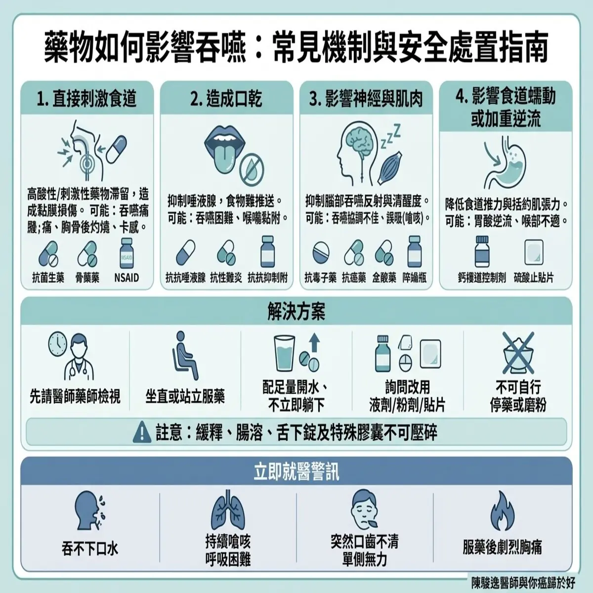 支持輔助 21 吃藥怎麼會卡喉嚨?解析藥物引發吞嚥困難的四大機制與安全服藥指南