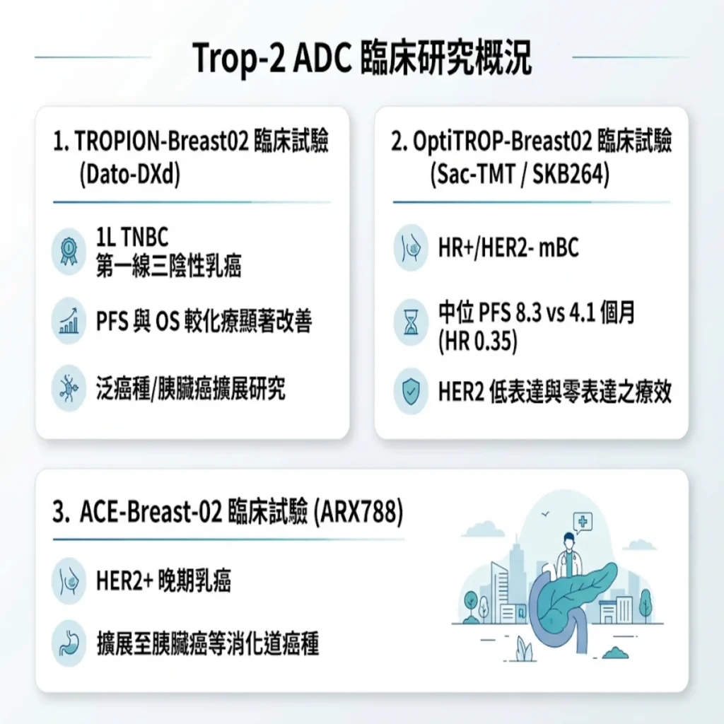 Trop-2 抗體複合體藥物(ADC)於胰臟癌與乳癌的研究概況 2 0021 25