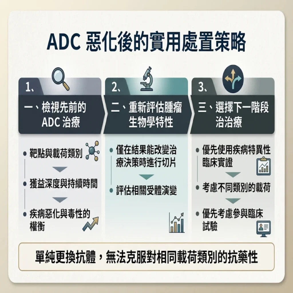 當抗體藥物複合體(ADC)面臨惡化:腫瘤科醫師教您「精準轉向」的下一步策略 5 0021 57