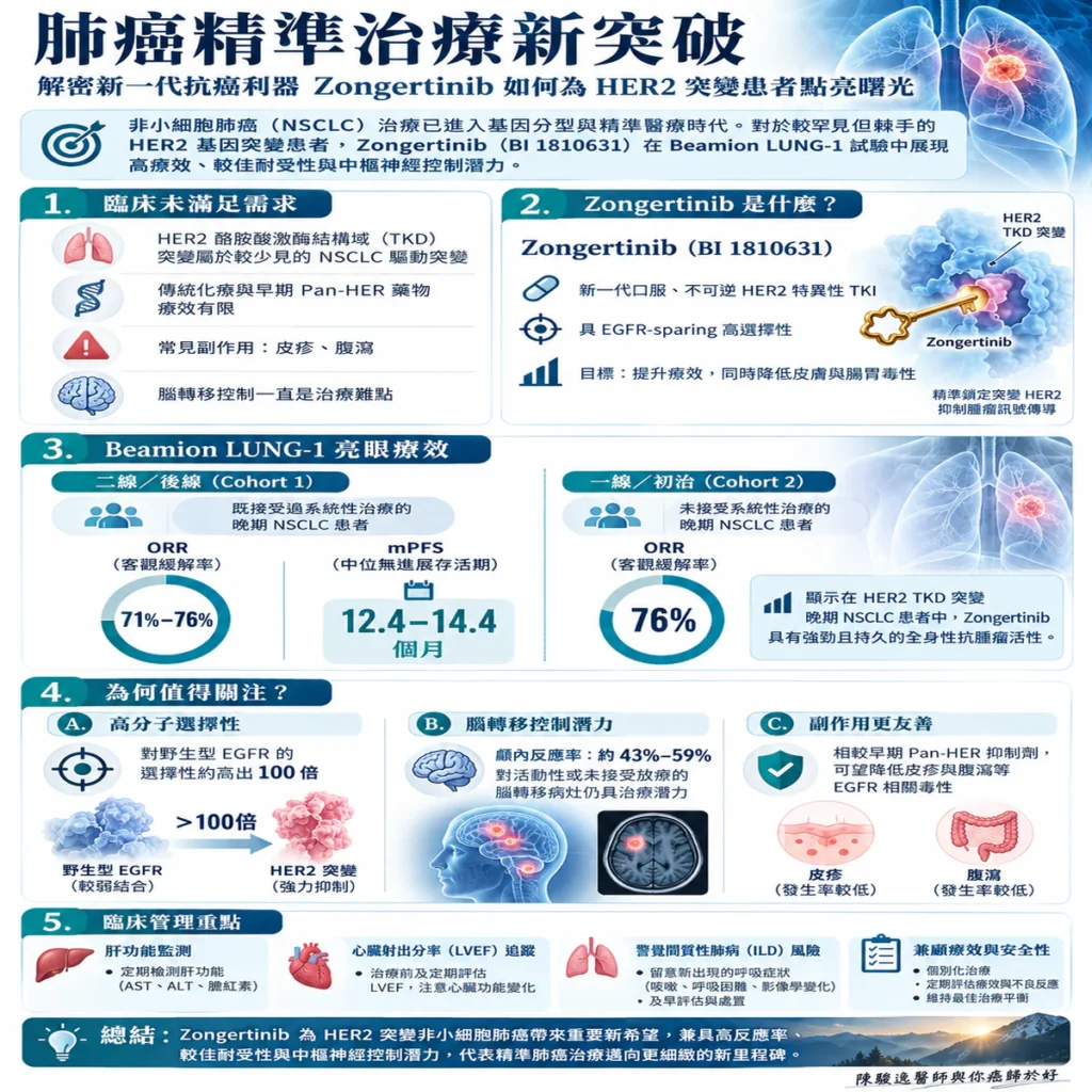 肺癌精準治療新突破:解密新一代抗癌利器 Zongertinib 如何為 HER2 突變患者點亮曙光 2 0021 62