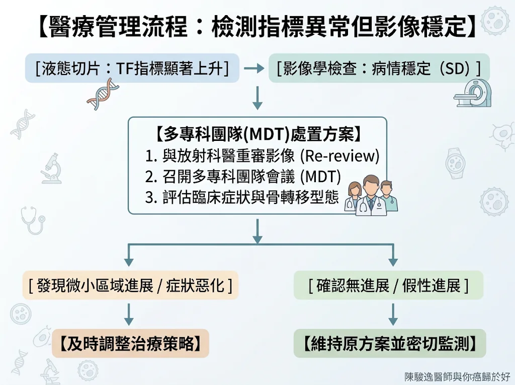 血液中的精準雷達:液態切片(Liquid Biopsy)如何翻轉晚期荷爾蒙受體陽性/HER2陰性乳癌的臨床決策 1 00005 3