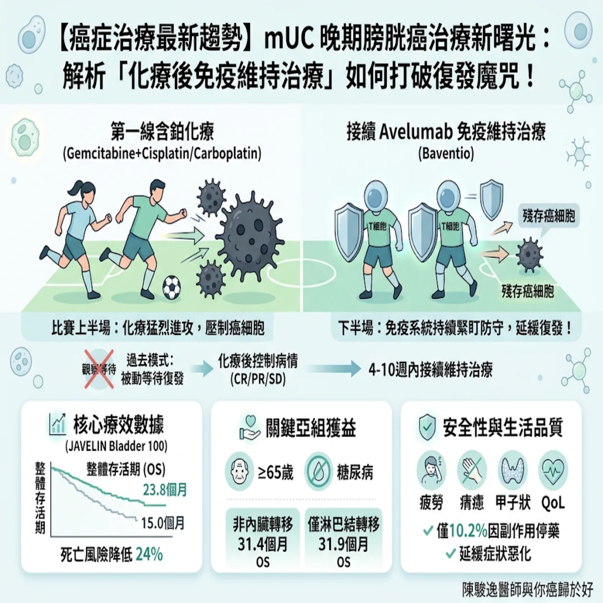 陳駿逸醫師 與你癌歸於好 6 00005 59