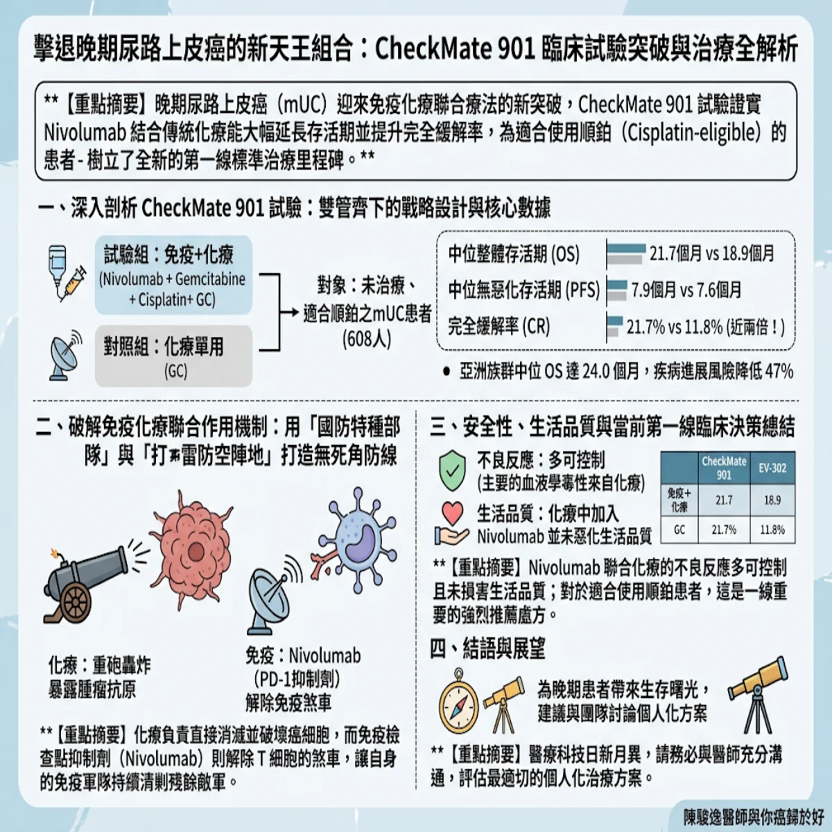 陳駿逸醫師 與你癌歸於好 5 00005 60