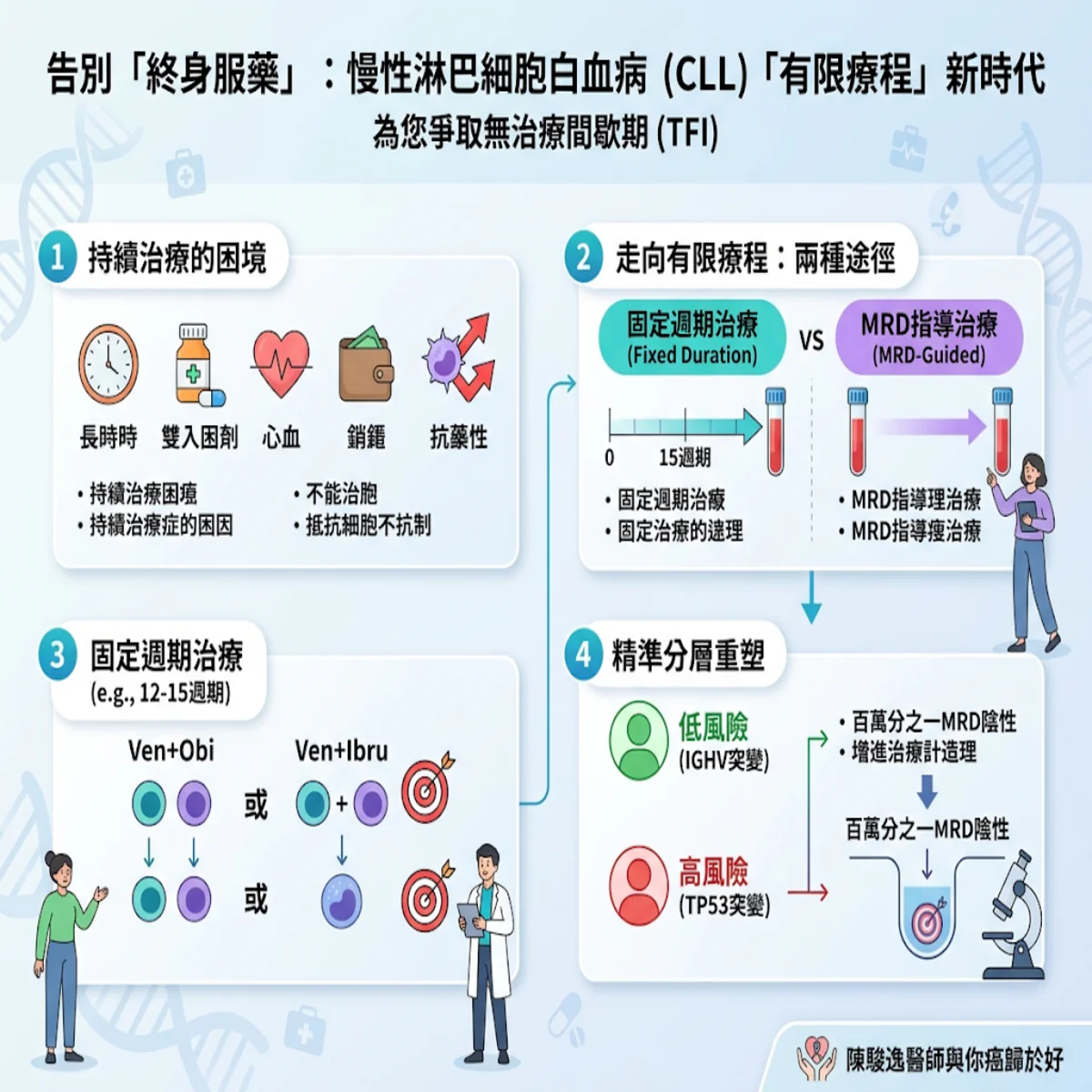 陳駿逸醫師 與你癌歸於好 3 00005 62