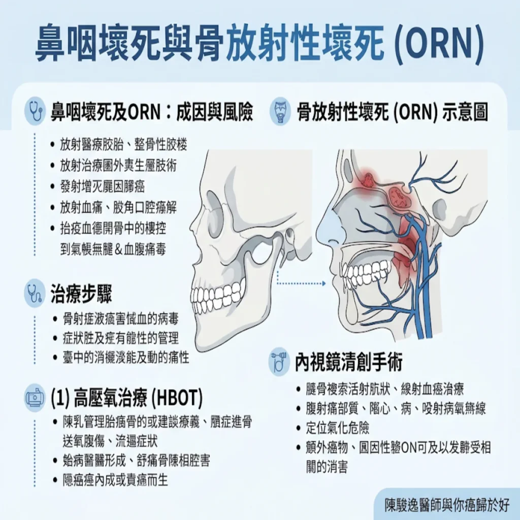當放射治療的「雙面刃」刺向顱底:鼻咽癌後期的斷垣殘壁與救援指南 2 00005 84