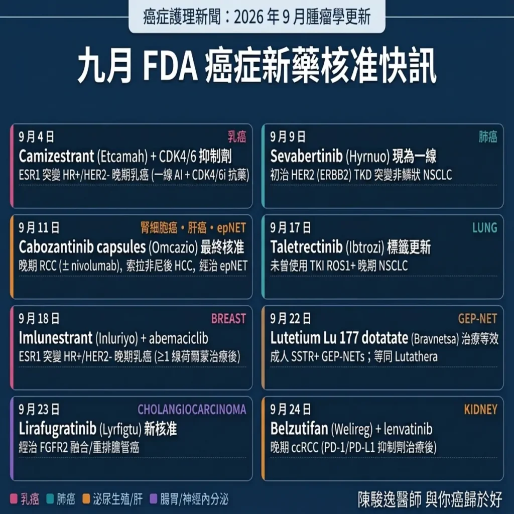 靶向重塑與精準打擊:解析 2026 年 9 月 FDA 癌症新藥核准與臨床實務戰略 1 0001 10