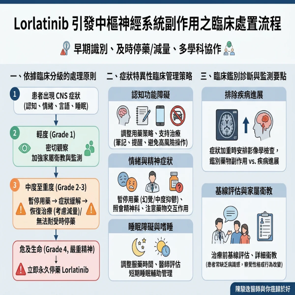 陳駿逸醫師 與你癌歸於好 6 00022 51