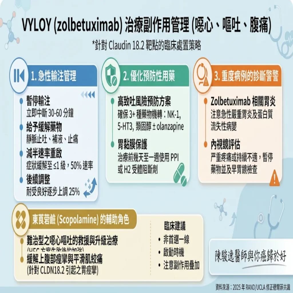施打胃癌標靶藥物VYLOY (zolbetuximab /威絡益)治療期間 出現胃痛、噁心 該怎麼辦? 2 0021 72