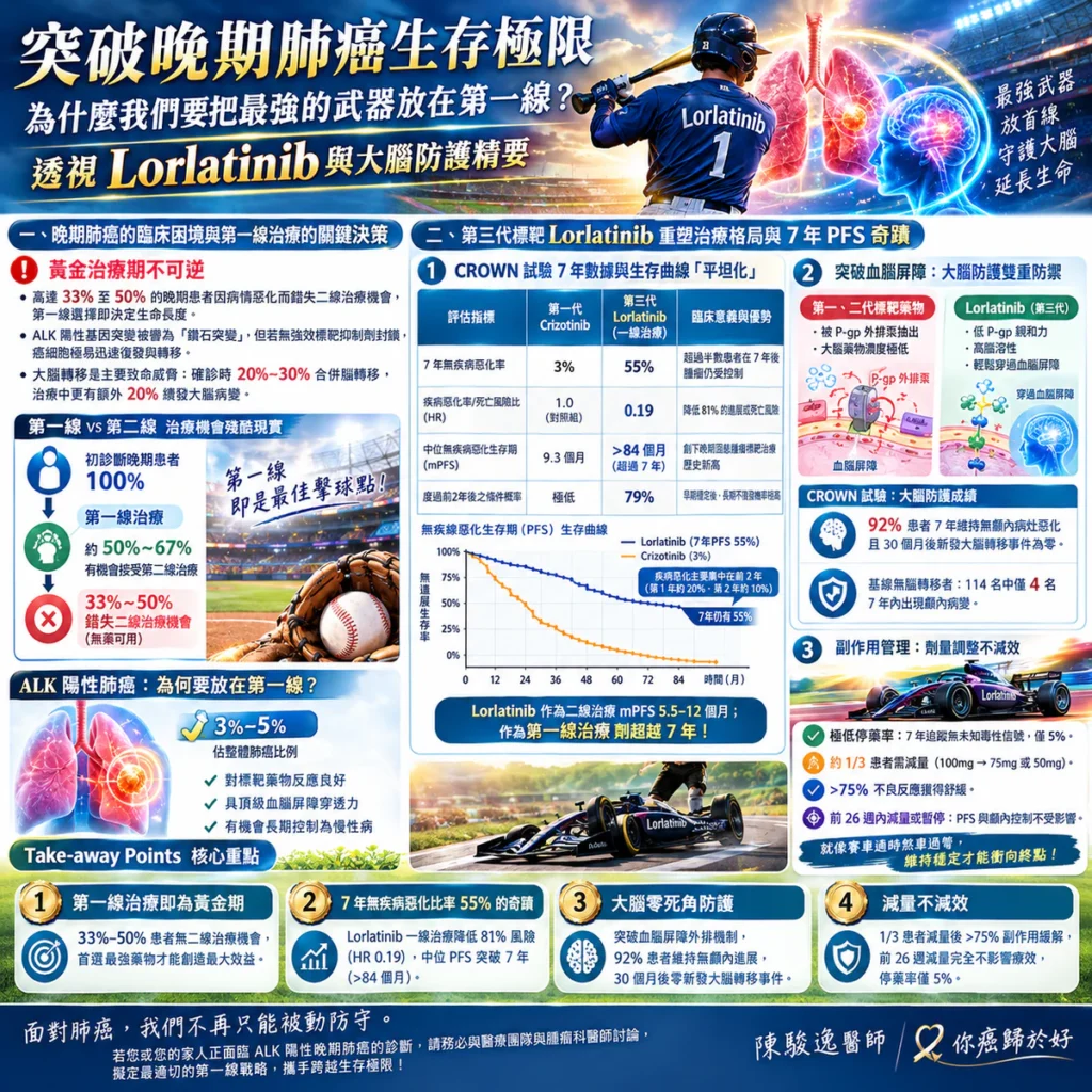 突破晚期肺癌生存極限 1